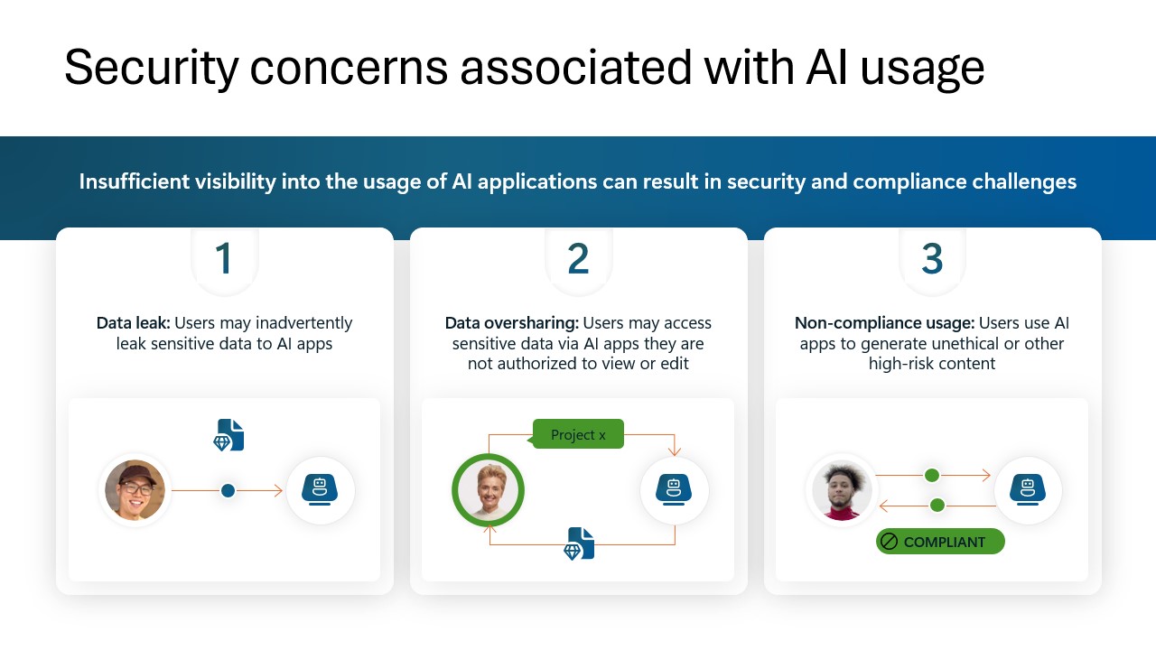 Security Concerns associated with AI usage